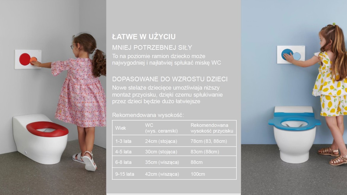 Wysokość montażu toalety i przycisku do spłukiwania w łazience dla dzieci - infografika