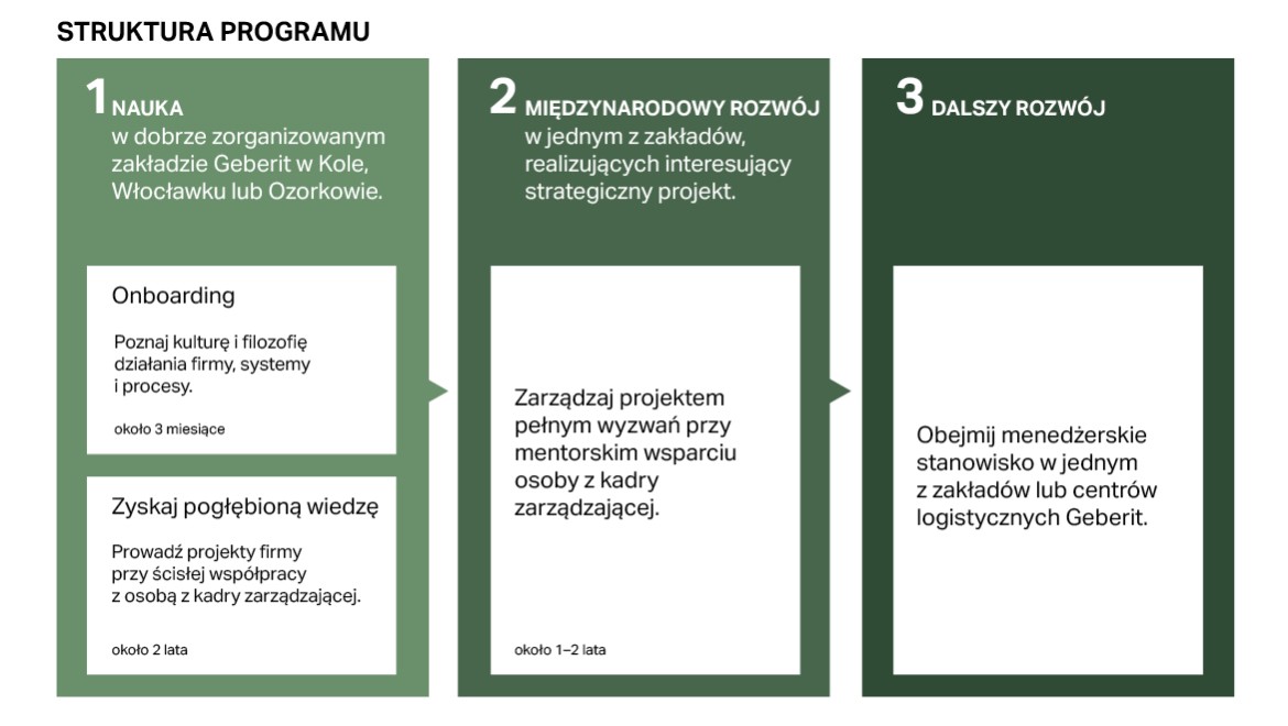 Struktura programu